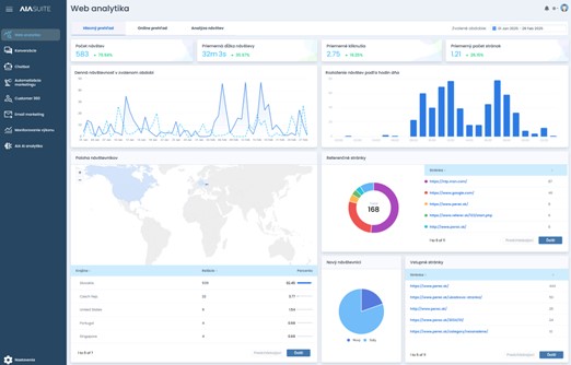 AIA Web Analytics