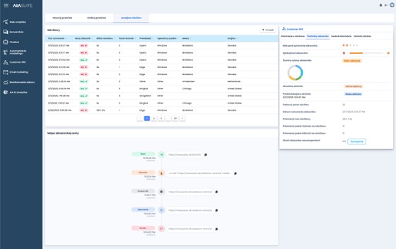 AIA Web Analytics